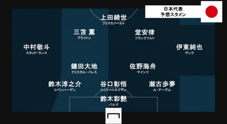 开云体育官网-进球网预测日本vs苏格兰首发：堂安律、伊东纯也领衔进攻阵